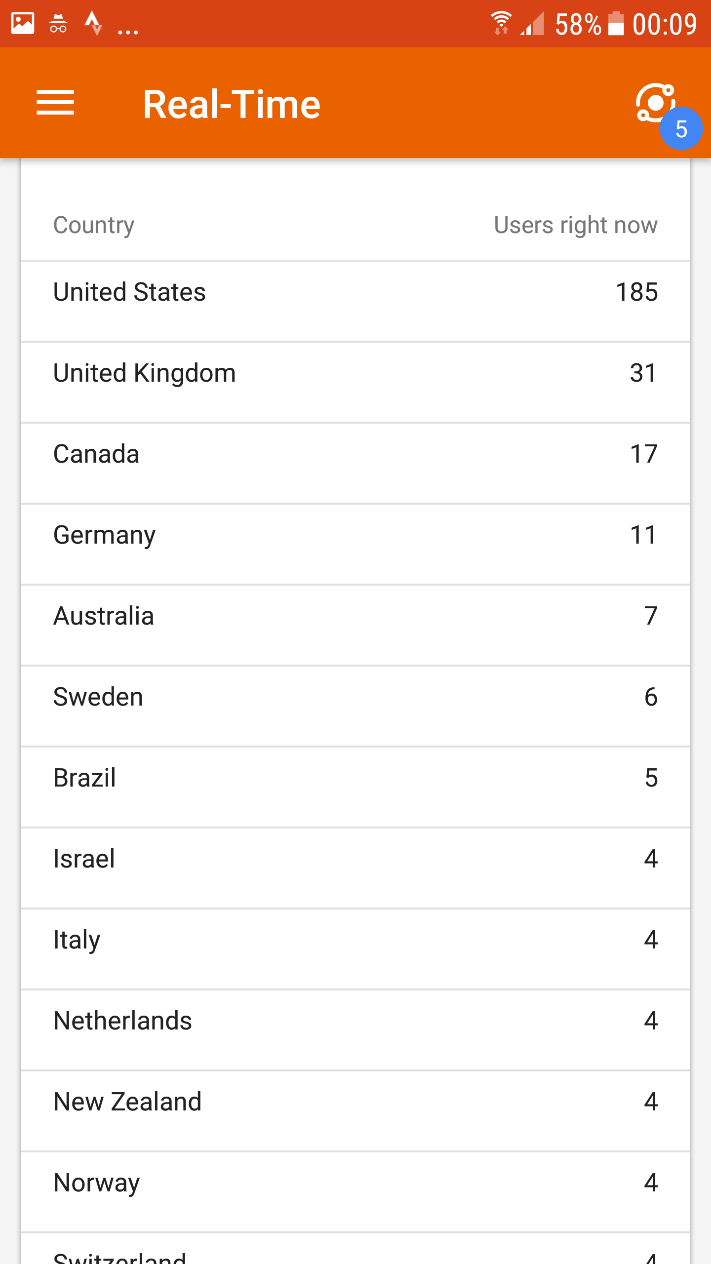 Screenshot 2017-07-14 00:09:06 - Countries