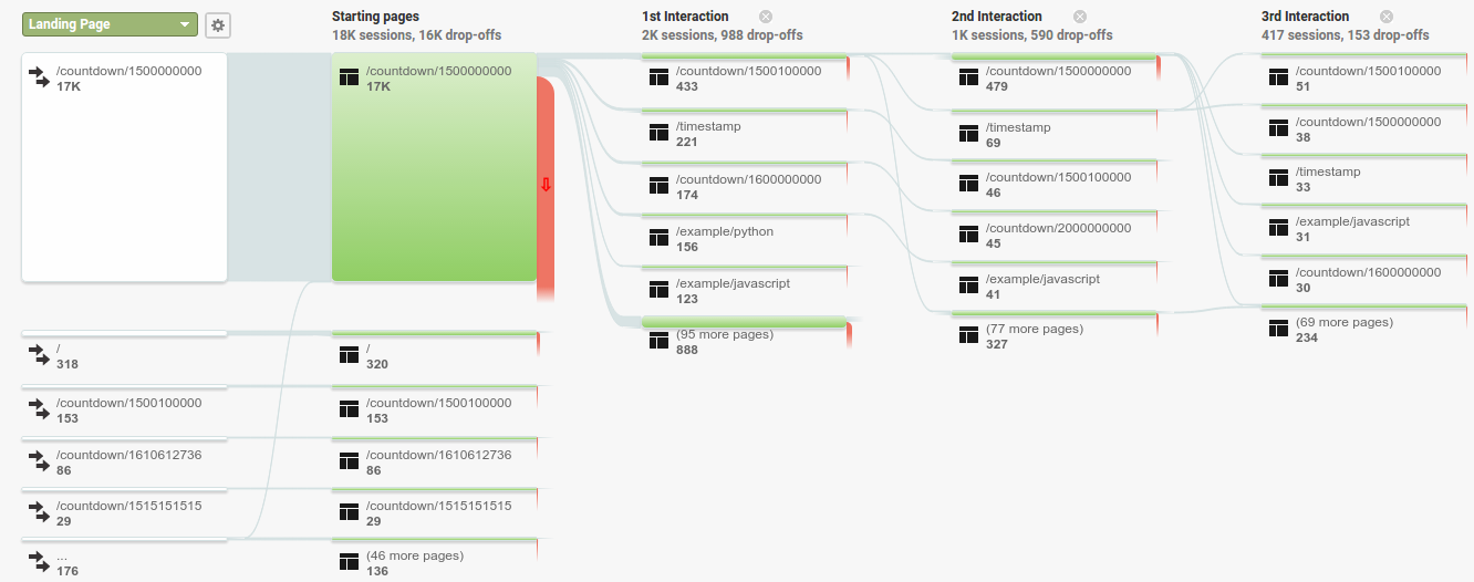 timestamp.online - Flow